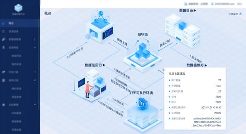 紙貴科技多款自研區(qū)塊鏈產(chǎn)品通過中國信通院權(quán)威測評，核心技術(shù)實力再獲國家級認可